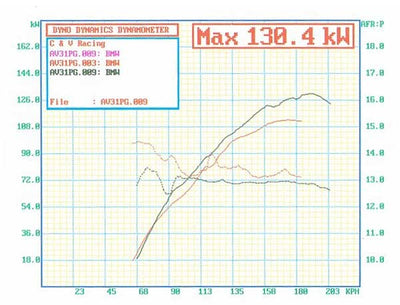 BMW M20 - Individual Throttle Body Kit (ITB) Intake with CARBON PLENUM [For BMW E21, E28, E30]