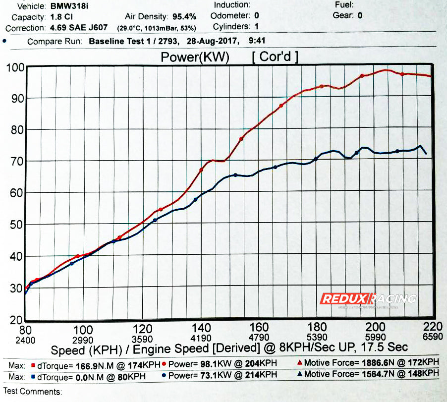 BMW M44 - ADAPTER ITB CONVERSION PACKAGE [FOR E36, Z3