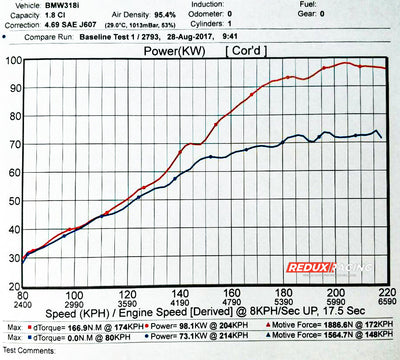 BMW M44 - ADAPTER ITB CONVERSION PACKAGE [FOR E36, Z3]