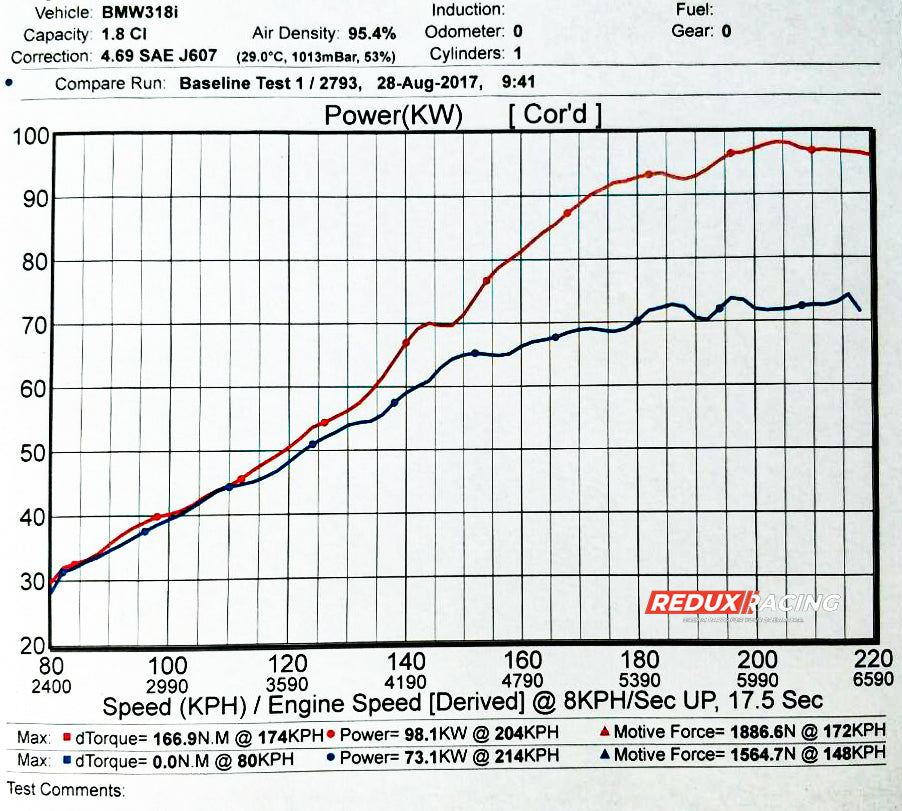 BMW M42 / M44 - Individual Throttle Body Kit (ITB) Intake [For BMW E30, E36, Z3]
