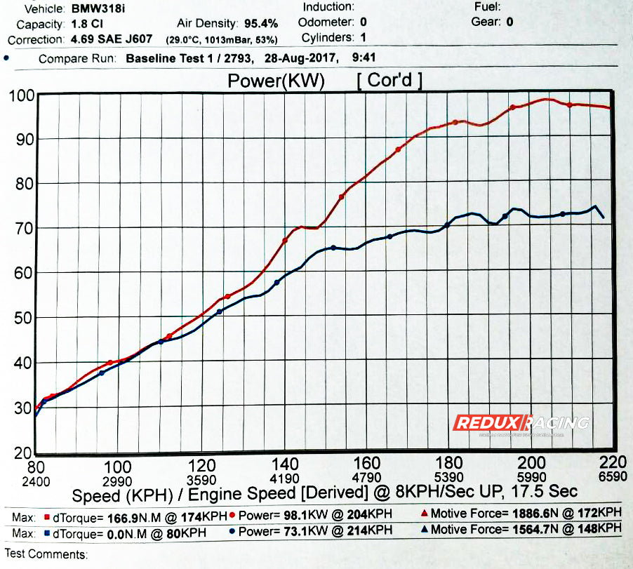 e36 318is 318ti Z3 m44 m42　ダイレクトイグニッション化 e36 318is 318ti Z3 m44 m42 ダイレクトイグニッション化 - メルカリ