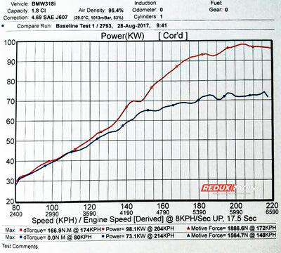BMW M42 / M44 - Individual Throttle Body Kit (ITB) Intake with CARBON PLENUM [For BMW E30, E36, Z3]